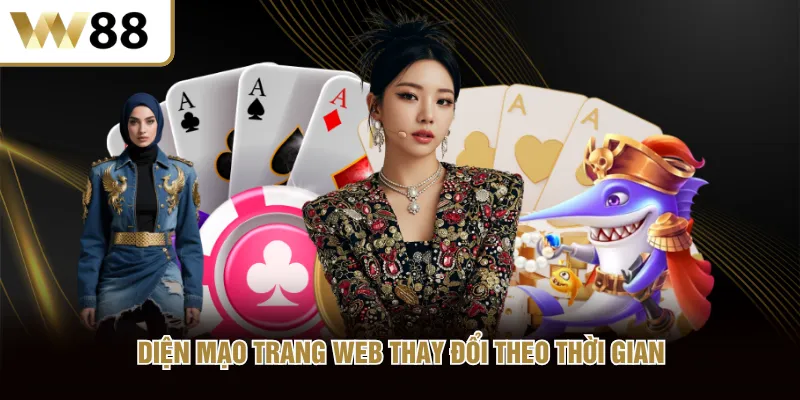 Diện mạo trang web thay đổi theo thời gian